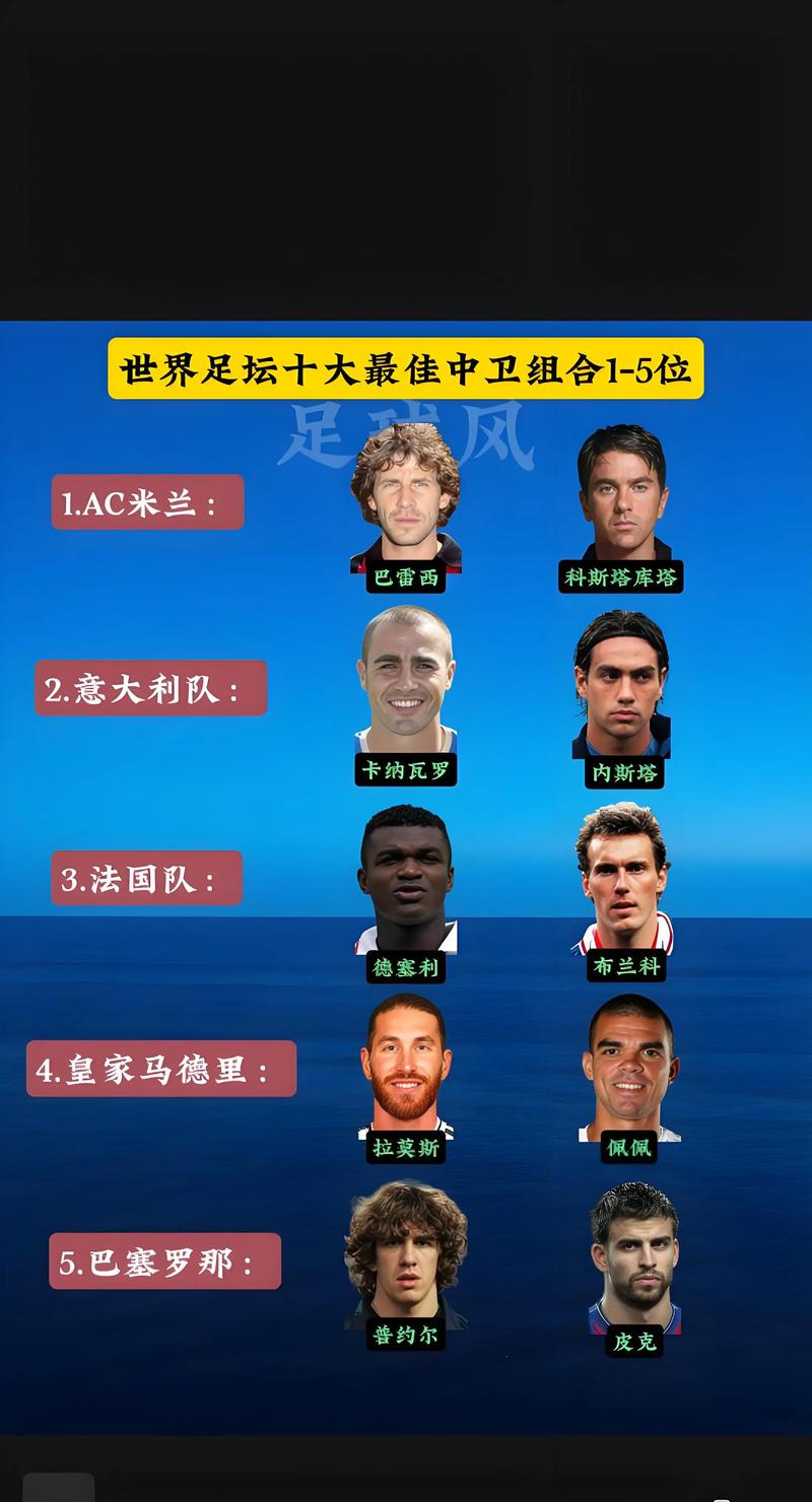 踢球者本期德甲中卫排名：无世界级，于帕、施洛特贝克洲际级